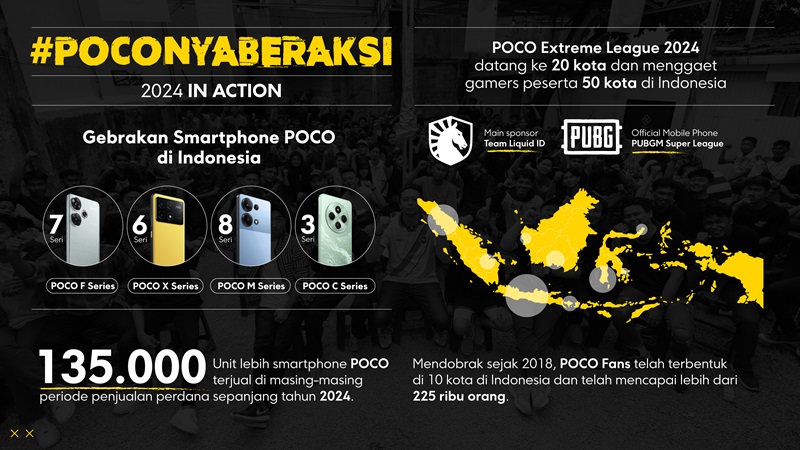Gebrakan Inovasi dan Geliat POCO di Tahun 2024!