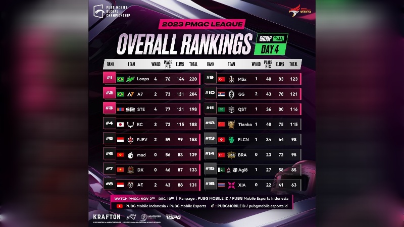 Demi Gelar PMGC 2023, Adakah Tim Indonesia Buka Peluang 